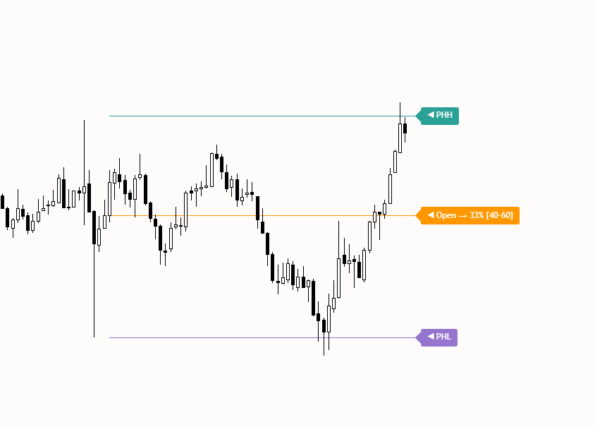 NQ Statistical Edge - Сценарии для Nasdaq