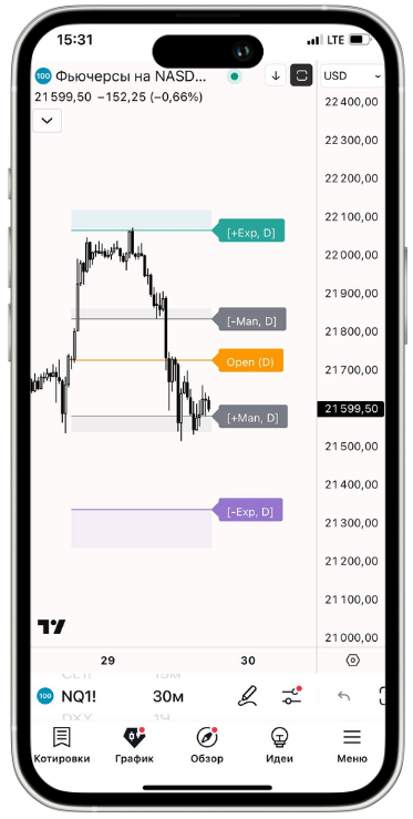 SAMURAI SYSTEM индикаторы в TradingView